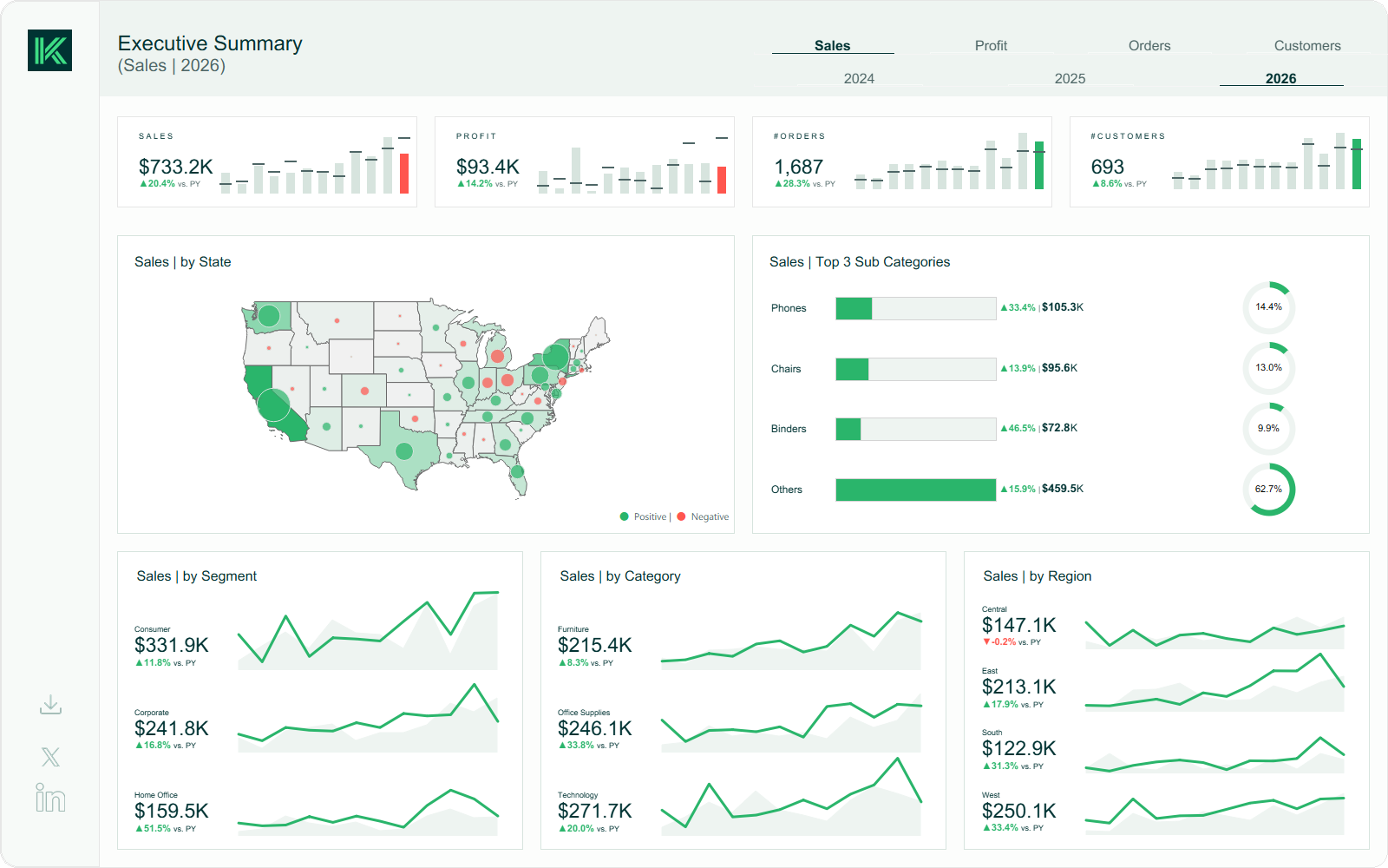 Klimn-built Tableau dashboard